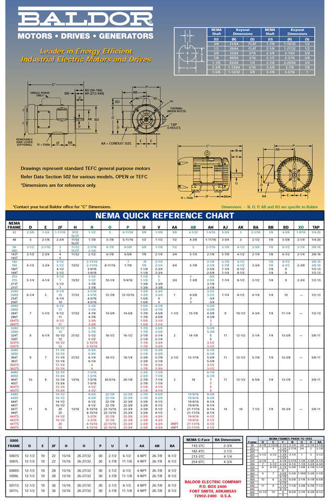 Ac Motor Frame Size Chart